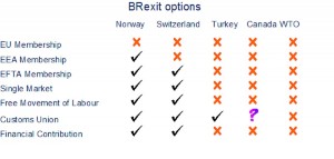 norway table1